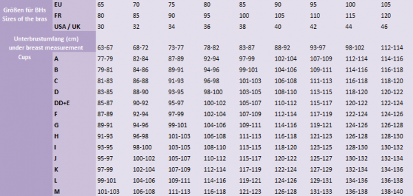 Größentabelle - LaViolett Dessous